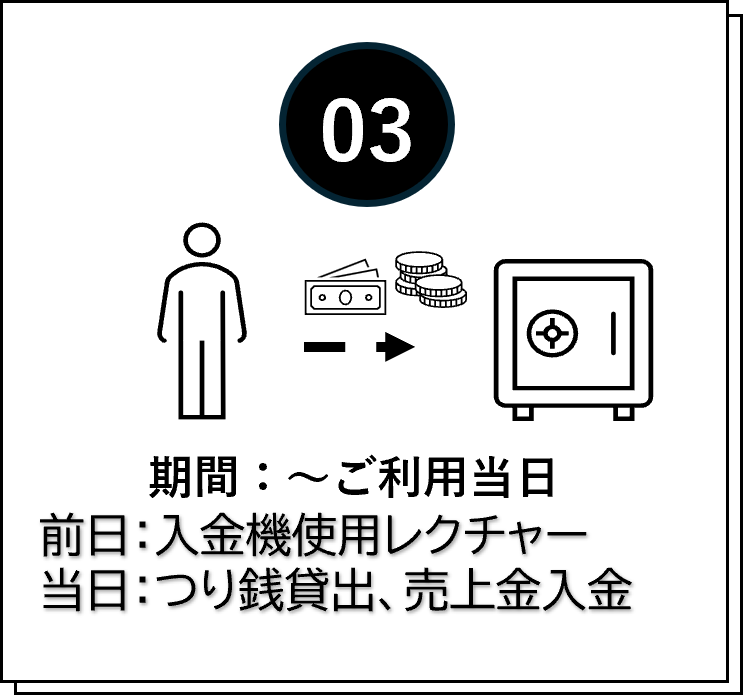 前日：入金機使用レクチャー、当日：つり銭貸出・売上金入金